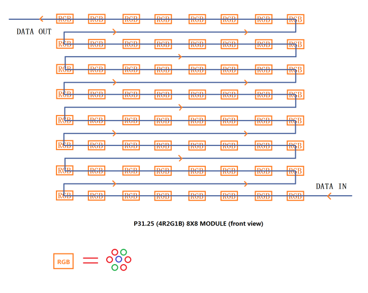 QNKJ-XSP/P31.25全彩 4R2G1B